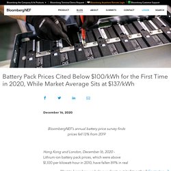 Battery Pack Prices Cited Below $100/kWh for the First Time in 2020, While Market Average Sits at $137/kWh