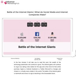 What do Social Media and Internet Companies Make?