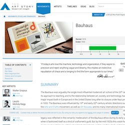 Bauhaus Movement Overview