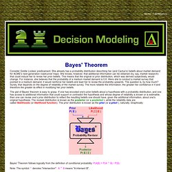 Bayes' Theorem