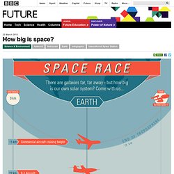 Science & Environment - How big is space?