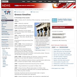 Greece timeline