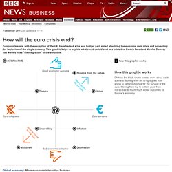 How will the euro crisis end? (BBC News)