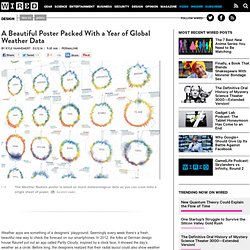 A Beautiful Poster Packed With a Year of Global Weather Data