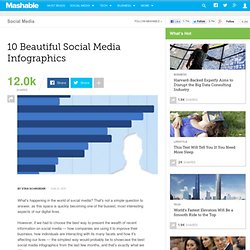 Infographics: 10 Beautiful Social Media Data Visualizations