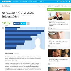 Infographics: 10 Beautiful Social Media Data Visualizations