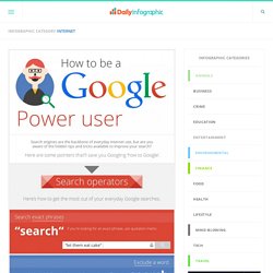How To Become A Google Power User