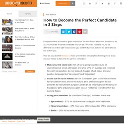 How to Become The Perfect Candidate in 3 Steps