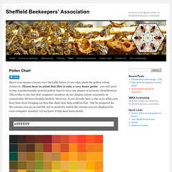 Sheffield Beekeepers' Association
