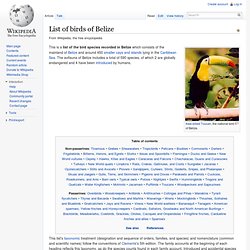 List of birds of Belize