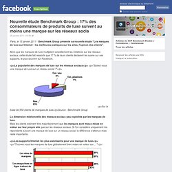 Nouvelle étude Benchmark Group : 17% des consommateurs de produits de luxe suivent au moins une marque sur les réseaux socia
