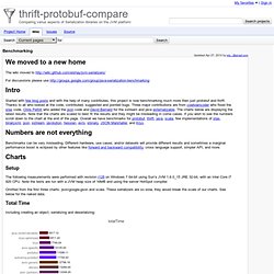 Benchmarking - thrift-protobuf-compare - Project Hosting on Goog