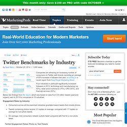 Twitter Benchmarks by Industry