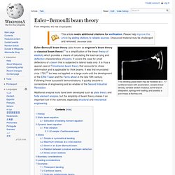 Euler–Bernoulli beam equation