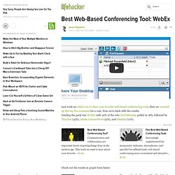 Best Web-Based Conferencing Tool: WebEx