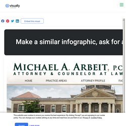 Criminal Defense Attorney Suffolk Country