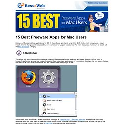 15 Best Freeware Apps for Mac Users