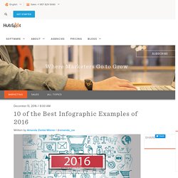 10 of the Best Infographic Examples of 2016