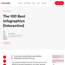 The 100 Best Infographics of 2019 [Interactive]