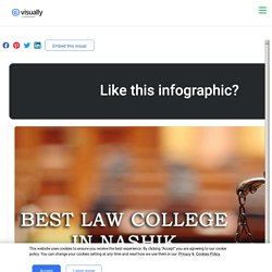 Best Law College in Nashik