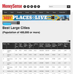 Best Places to Live 2013 – By City Size