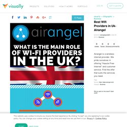 Best Wifi Providers in Uk- Airangel