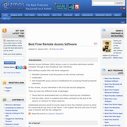 Best Free Remote Access Software
