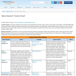Search Tools Chart