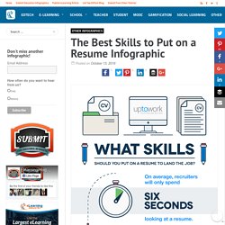 The Best Skills to Put on a Resume Infographic