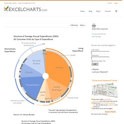 How to Make Better Pie Charts with On-Demand Details The Excel Charts Blog