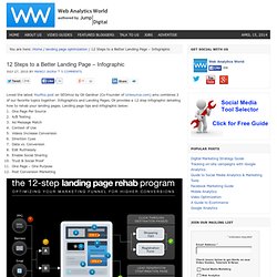 12 Steps to a Better Landing Page – Infographic