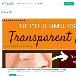 Better Smiles with Transparent Braces