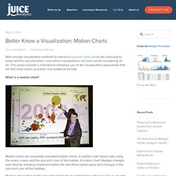 Better Know a Visualization: Motion Charts