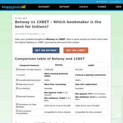 Betway vs 1XBET - Which bookmaker is the best for Indians?