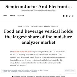 Food and beverage vertical holds the largest share of the moisture analyzer market