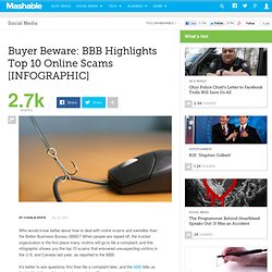 Buyer Beware: BBB Highlights Top 10 Online Scams [INFOGRAPHIC]