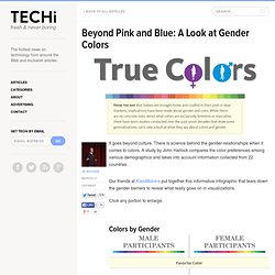 Beyond Pink and Blue: A Look at Gender Colors