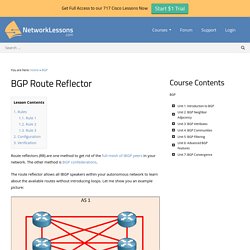 BGP Route Reflector
