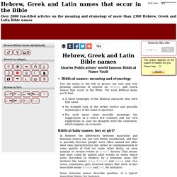 Biblical names: meaning and etymology of Hebrew, Greek and Latin Bible names