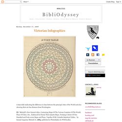 BibliOdyssey: Victorian Infographics