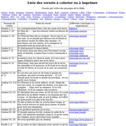 Liste de versets Bibliques à colorier, découper ou imprimer