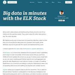 Big data in minutes with the ELK Stack