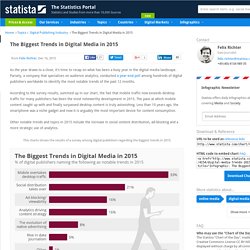 Chart: The Biggest Trends in Digital Media in 2015