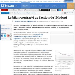 High-Tech : Le bilan contrasté de l'action de l'Hadopi