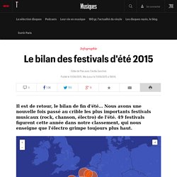 Le bilan des festivals d'été 2015