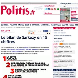 Le bilan de Sarkozy en 15 chiffres
