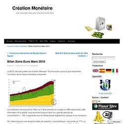 Bilan Zone Euro Mars 2010
