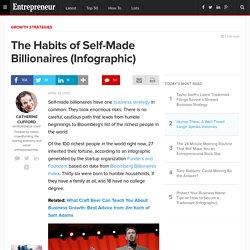 The Habits of Self-Made Billionaires (Infographic)