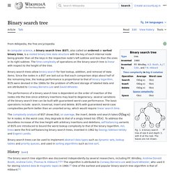 Binary search tree