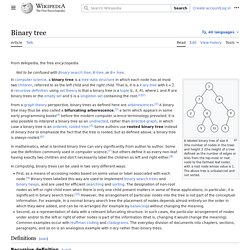 Binary tree